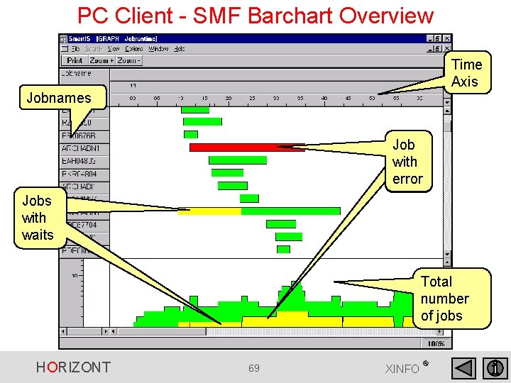 PC Client - SMF Barchart Overview Time Axis Jobnames Jobs with error Jobs with PC Client - SMF Barchart Overview Time Axis Jobnames Jobs with error Jobs with