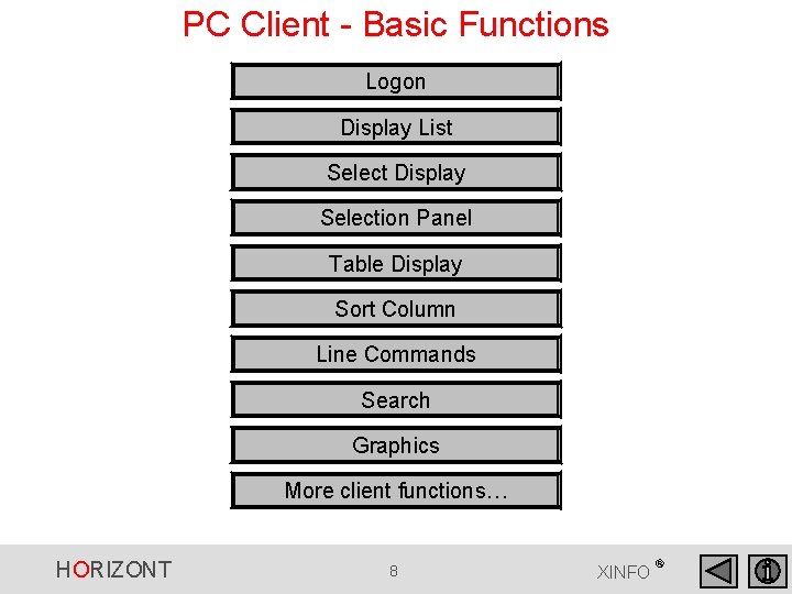 PC Client - Basic Functions Logon Display List Select Display Selection Panel Table Display PC Client - Basic Functions Logon Display List Select Display Selection Panel Table Display