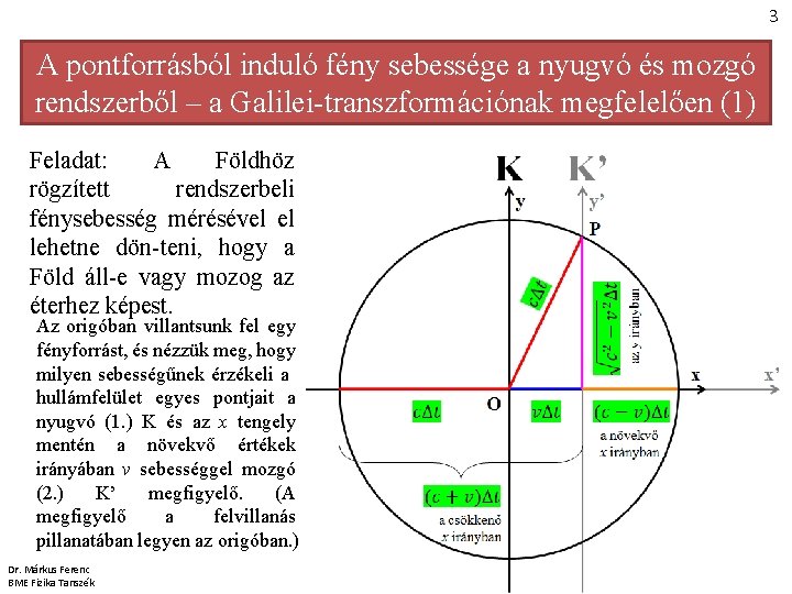 3 A pontforrásból induló fény sebessége a nyugvó és mozgó rendszerből – a Galilei-transzformációnak