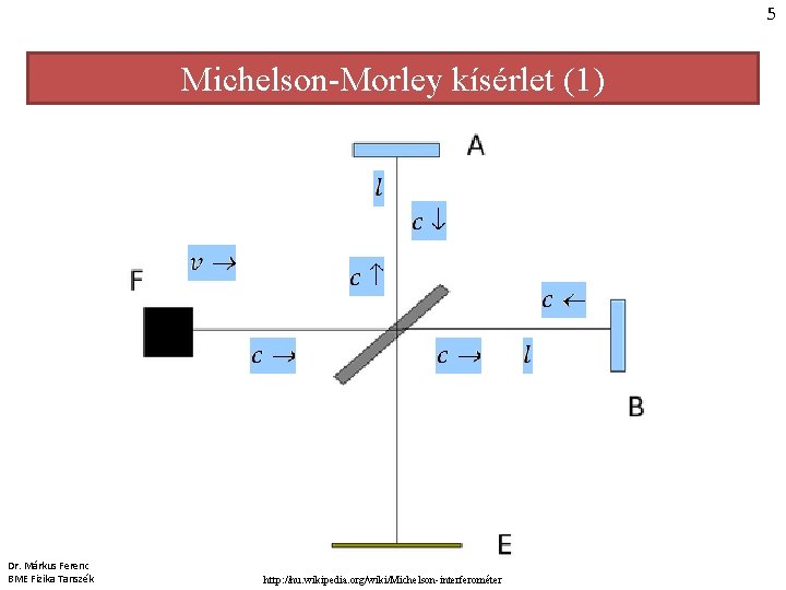 5 Michelson-Morley kísérlet (1) Dr. Márkus Ferenc BME Fizika Tanszék http: //hu. wikipedia. org/wiki/Michelson-interferométer