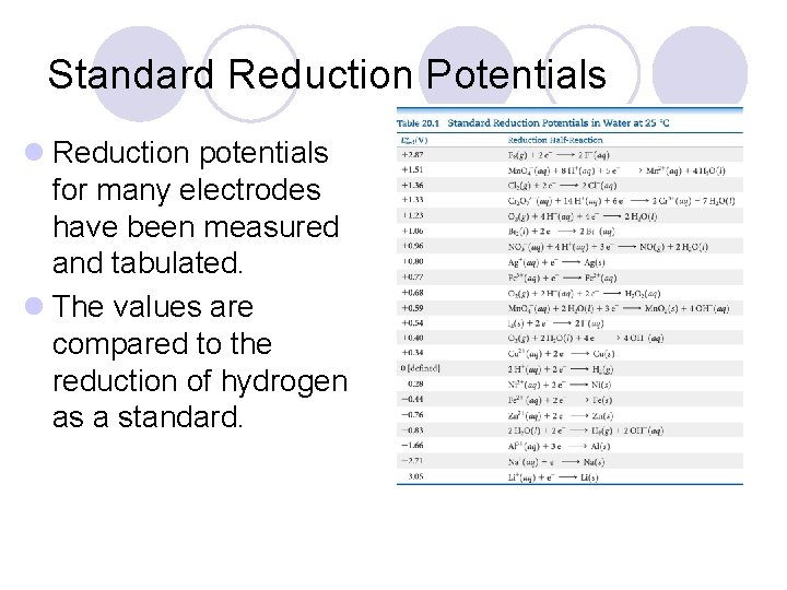 Standard Reduction Potentials l Reduction potentials for many electrodes have been measured and tabulated.