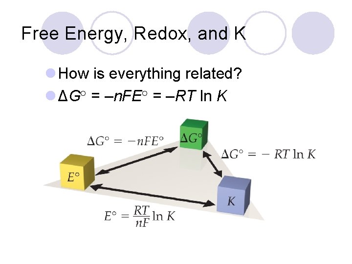 Free Energy, Redox, and K l How is everything related? l ΔG° = –n.