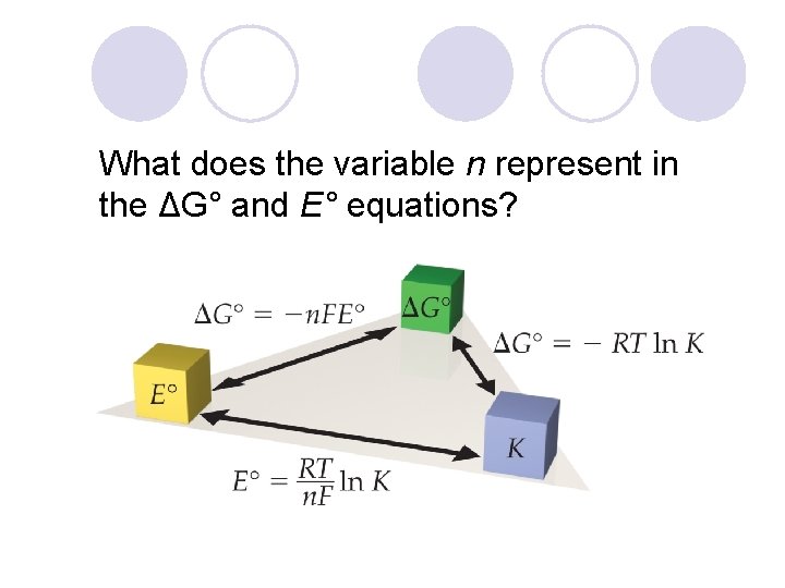 What does the variable n represent in the ΔG° and E° equations? 