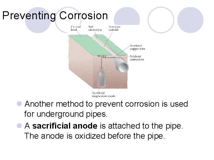 Preventing Corrosion l Another method to prevent corrosion is used for underground pipes. l