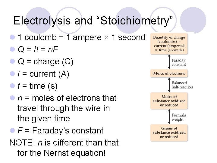 Electrolysis and “Stoichiometry” l 1 coulomb = 1 ampere × 1 second l Q