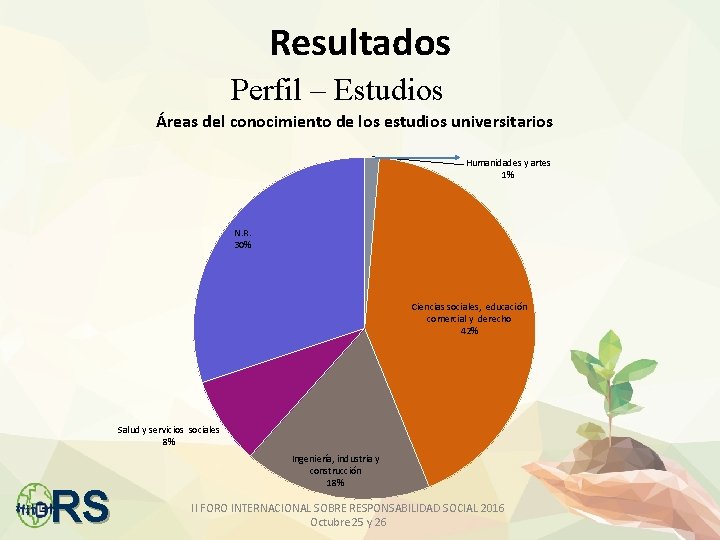 Resultados Perfil – Estudios Áreas del conocimiento de los estudios universitarios Humanidades y artes