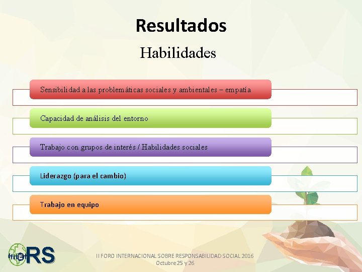 Resultados Habilidades Sensibilidad a las problemáticas sociales y ambientales – empatía Capacidad de análisis