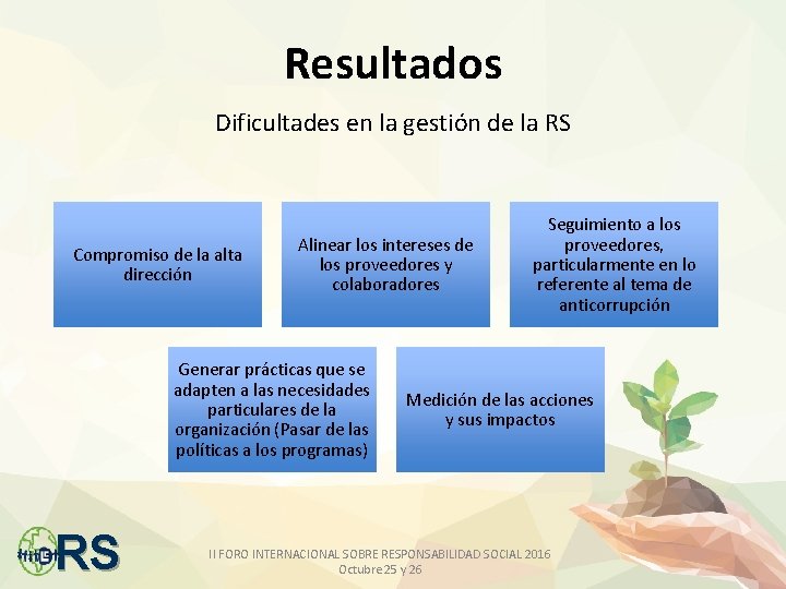 Resultados Dificultades en la gestión de la RS Compromiso de la alta dirección Alinear