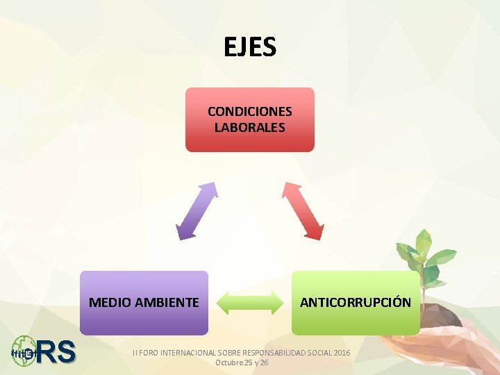 EJES CONDICIONES LABORALES MEDIO AMBIENTE RS ANTICORRUPCIÓN II FORO INTERNACIONAL SOBRE RESPONSABILIDAD SOCIAL 2016