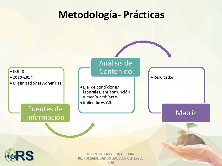Metodología- Prácticas • COP´S • 2010 -2014 • Organizaciones Adheridas Fuentes de Información RS