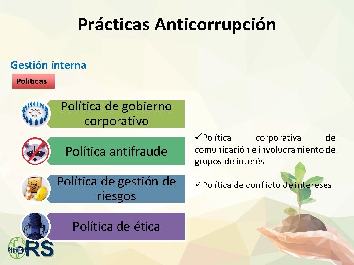 Prácticas Anticorrupción Gestión interna Políticas Política de gobierno corporativo Política antifraude Política de gestión