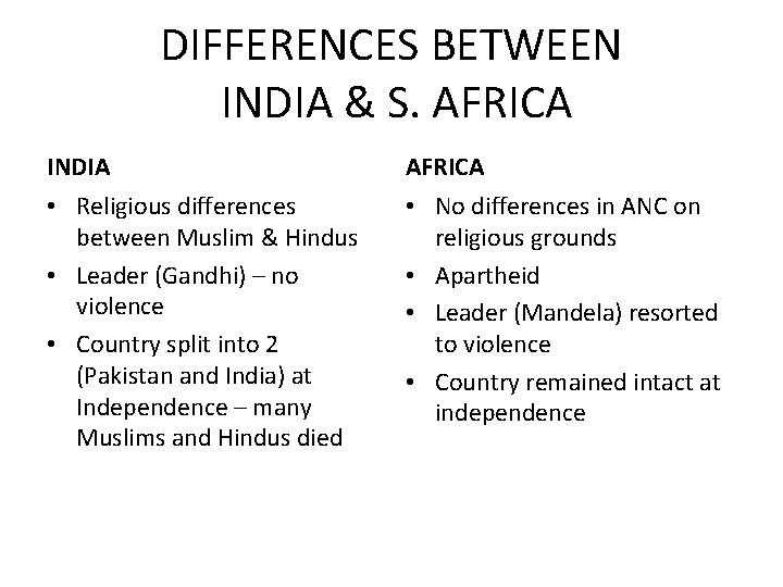 DIFFERENCES BETWEEN INDIA & S. AFRICA INDIA AFRICA • Religious differences between Muslim &