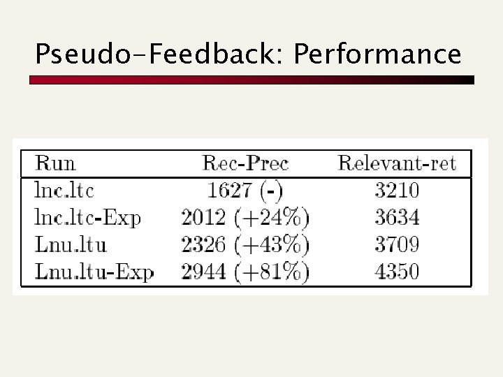Pseudo-Feedback: Performance 