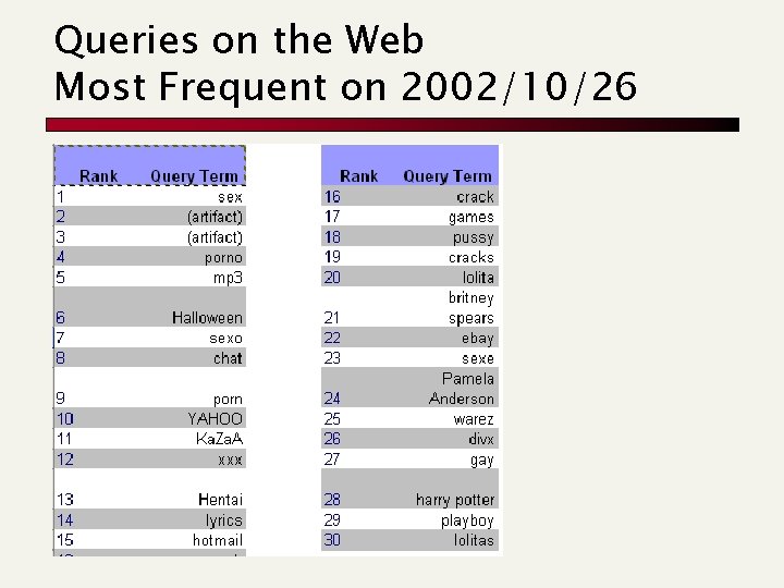 Queries on the Web Most Frequent on 2002/10/26 