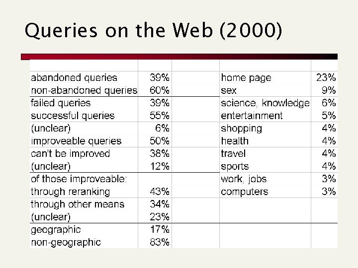 Queries on the Web (2000) 