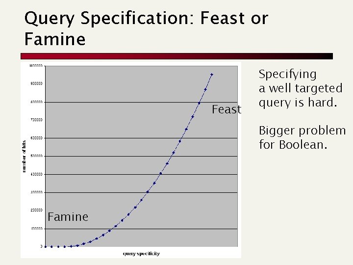 Query Specification: Feast or Famine Feast Specifying a well targeted query is hard. Bigger