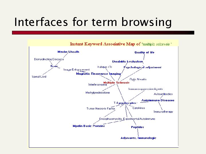 Interfaces for term browsing 