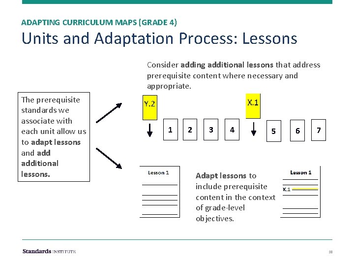 ADAPTING CURRICULUM MAPS (GRADE 4) Units and Adaptation Process: Lessons Consider adding additional lessons