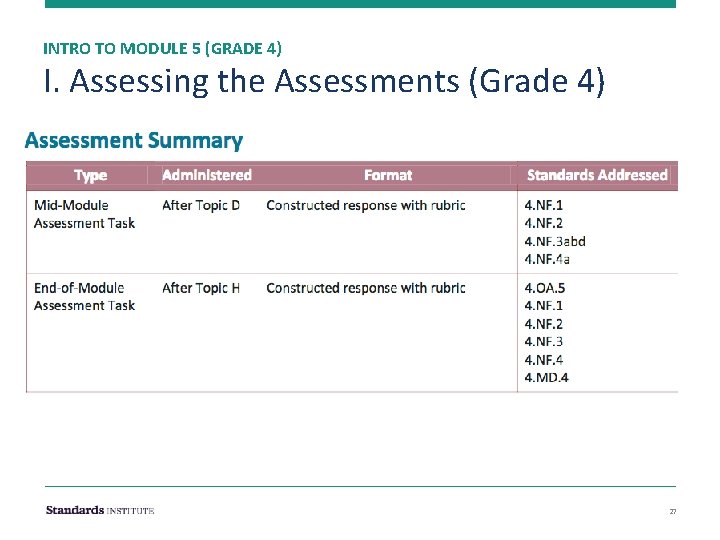 INTRO TO MODULE 5 (GRADE 4) I. Assessing the Assessments (Grade 4) 27 