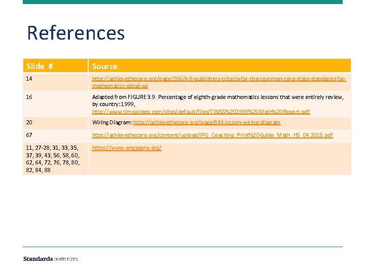 References Slide # Source 14 http: //achievethecore. org/page/266/k-8 -publishers-criteria-for-the-common-core-state-standards-formathematics-detail-pg 16 Adapted from FIGURE 3.