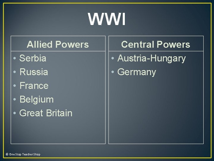 WWI • • • Allied Powers Serbia Russia France Belgium Great Britain © One WWI • • • Allied Powers Serbia Russia France Belgium Great Britain © One