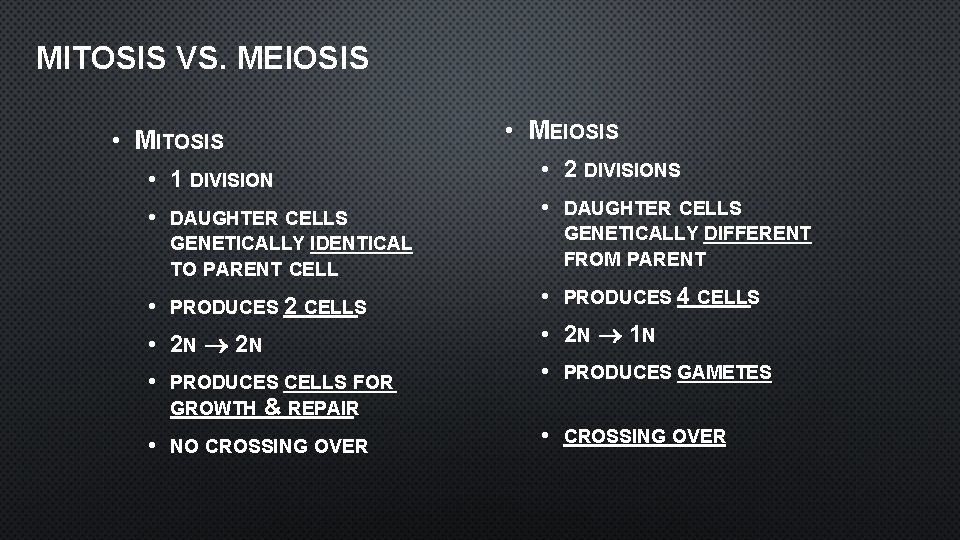 MITOSIS VS. MEIOSIS • MITOSIS • 1 DIVISION • DAUGHTER CELLS • MEIOSIS •