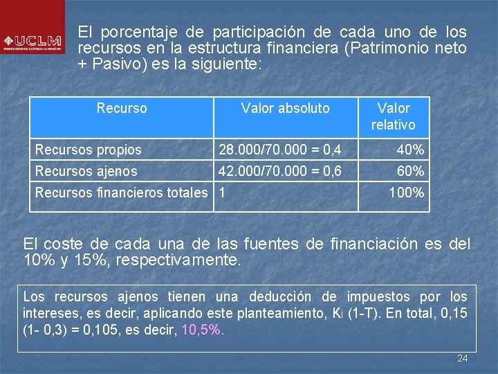 El porcentaje de participación de cada uno de los recursos en la estructura financiera El porcentaje de participación de cada uno de los recursos en la estructura financiera
