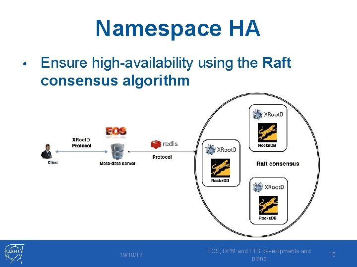 Namespace HA • Ensure high-availability using the Raft consensus algorithm 19/10/16 EOS, DPM and