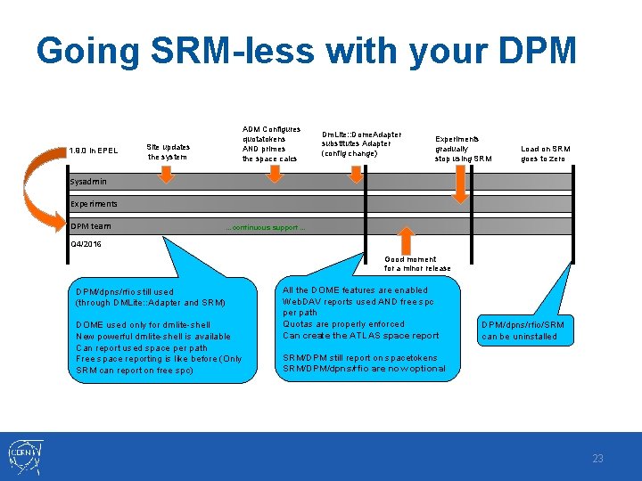 Going SRM-less with your DPM 1. 9. 0 in EPEL ADM Configures quotatokens AND