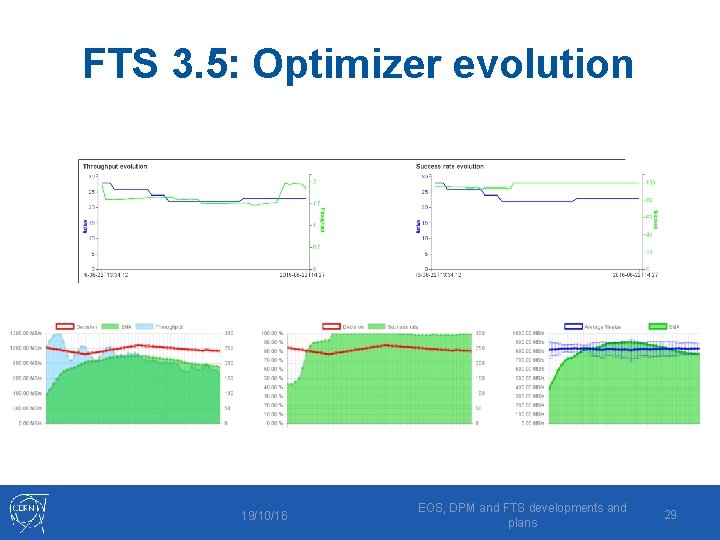 FTS 3. 5: Optimizer evolution 19/10/16 EOS, DPM and FTS developments and plans 29