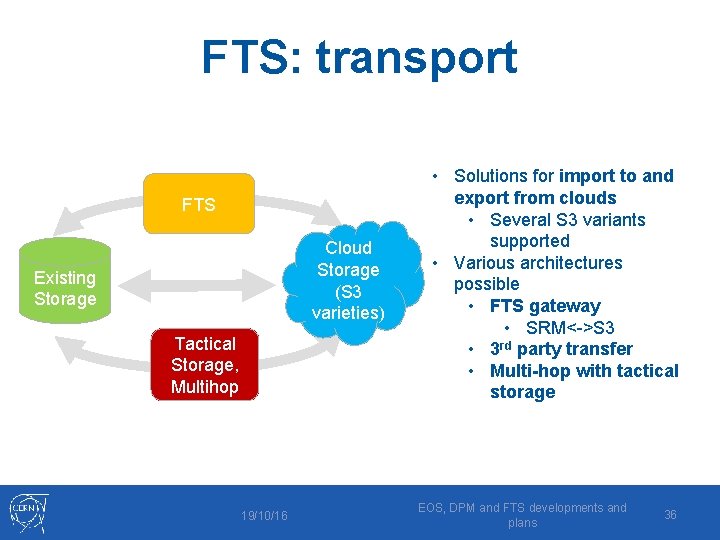 FTS: transport FTS Cloud Storage (S 3 varieties) Existing Storage Tactical Storage, Multihop 19/10/16