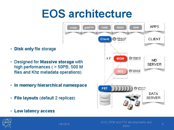 EOS architecture • Disk only file storage • Designed for Massive storage with high