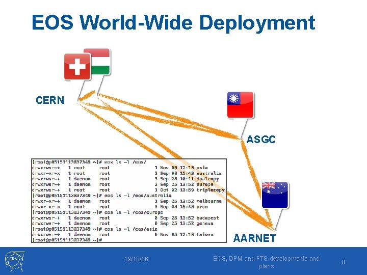 EOS World-Wide Deployment CERN ASGC AARNET 19/10/16 EOS, DPM and FTS developments and plans
