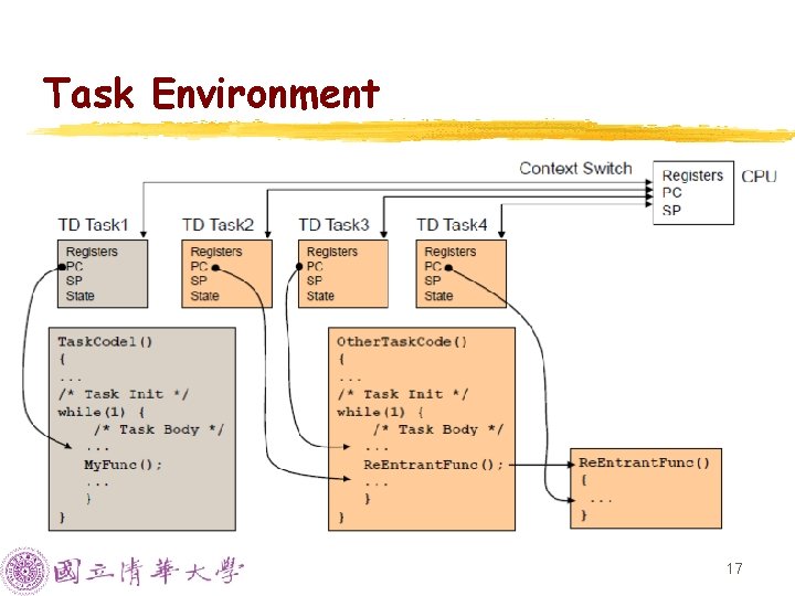 Task Environment 17 Task Environment 17