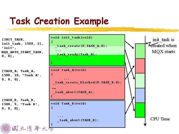 Task Creation Example {INIT_TASK, init_task, 1500, 11, "init", MQX_AUTO_START_TASK, 0, 0}, {TASK_A, Task_A, 1500, Task Creation Example {INIT_TASK, init_task, 1500, 11, "init", MQX_AUTO_START_TASK, 0, 0}, {TASK_A, Task_A, 1500,