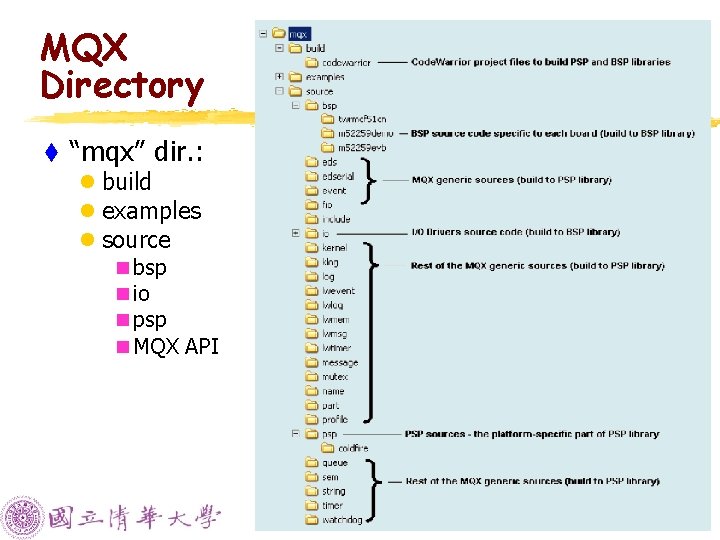 MQX Directory t “mqx” dir. : l build l examples l source n bsp MQX Directory t “mqx” dir. : l build l examples l source n bsp