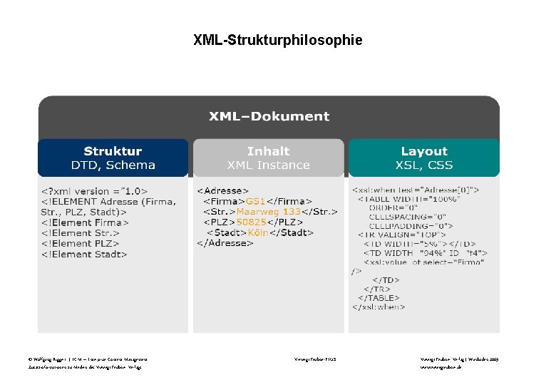 XML-Strukturphilosophie © Wolfgang Riggert | ECM – Enterprise Content Management Zusatzinformationen zu Medien des