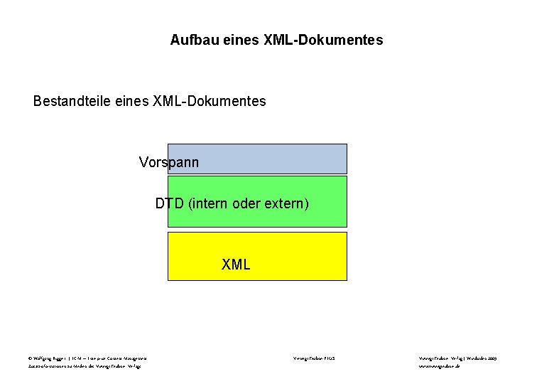 Aufbau eines XML-Dokumentes Bestandteile eines XML-Dokumentes Vorspann DTD (intern oder extern) XML © Wolfgang