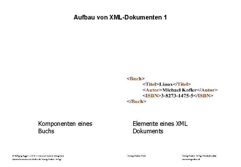 Aufbau von XML-Dokumenten 1 Komponenten eines Buchs © Wolfgang Riggert | ECM – Enterprise