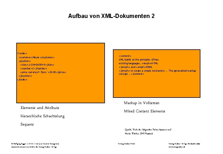 Aufbau von XML-Dokumenten 2 <order> <customer>Meyer</customer> <position> <isbn>1 -234 -56789 -0</isbn> <number>2</number> <price currency=´Euro´>30.