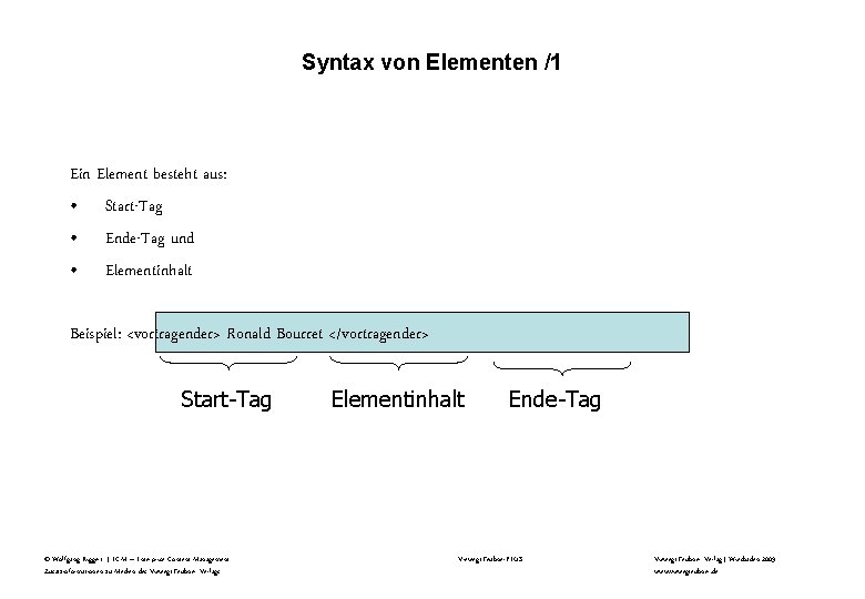 Syntax von Elementen /1 Ein Element besteht aus: • Start-Tag • Ende-Tag und •