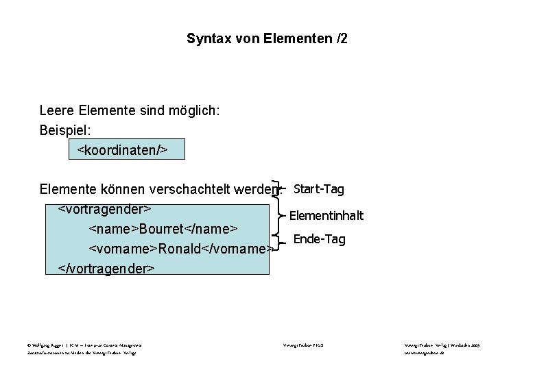 Syntax von Elementen /2 Leere Elemente sind möglich: Beispiel: <koordinaten/> Elemente können verschachtelt werden: