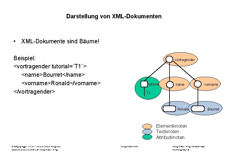 Darstellung von XML-Dokumenten • XML-Dokumente sind Bäume! Beispiel: <vortragender tutorial=´T 1´> <name>Bourret</name> <vorname>Ronald</vorname> </vortragender>