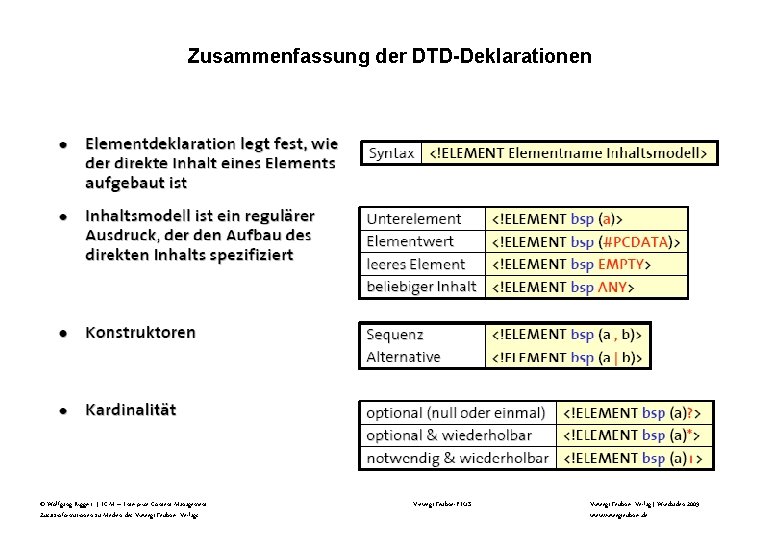 Zusammenfassung der DTD-Deklarationen © Wolfgang Riggert | ECM – Enterprise Content Management Zusatzinformationen zu