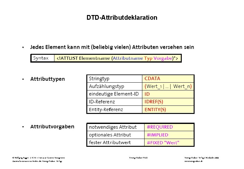 DTD-Attributdeklaration © Wolfgang Riggert | ECM – Enterprise Content Management Zusatzinformationen zu Medien des