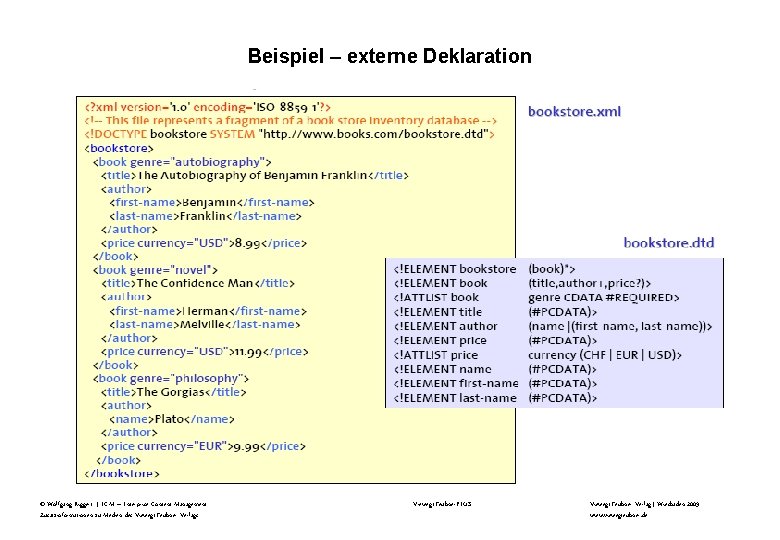 Beispiel – externe Deklaration © Wolfgang Riggert | ECM – Enterprise Content Management Zusatzinformationen