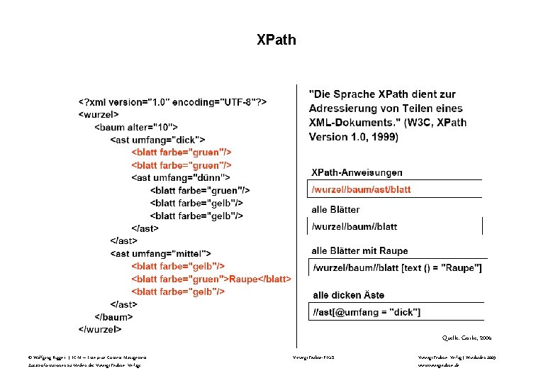 XPath Quelle: Gorke, 2006 © Wolfgang Riggert | ECM – Enterprise Content Management Zusatzinformationen