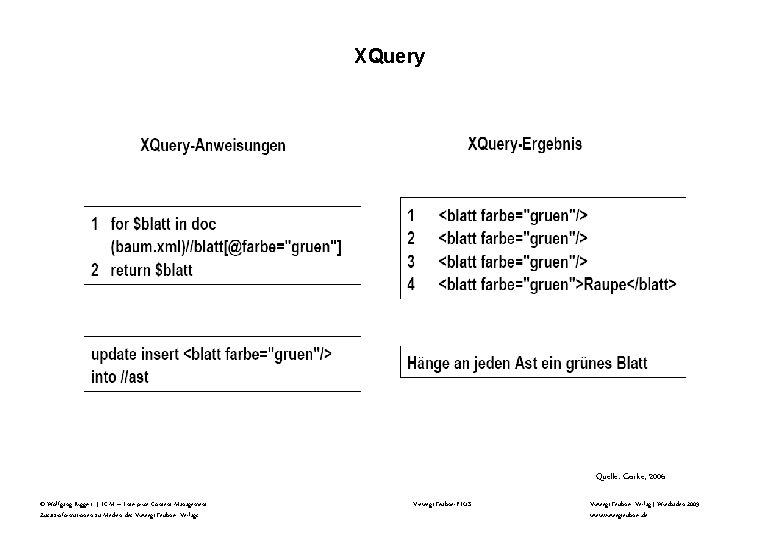 XQuery Quelle: Gorke, 2006 © Wolfgang Riggert | ECM – Enterprise Content Management Zusatzinformationen