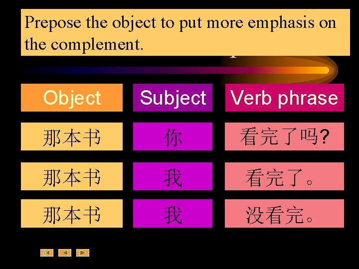 Prepose the object to put more emphasis on the 4: complement. resultative complements Object