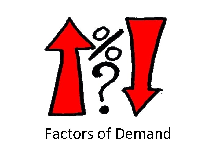 Factors of Demand 